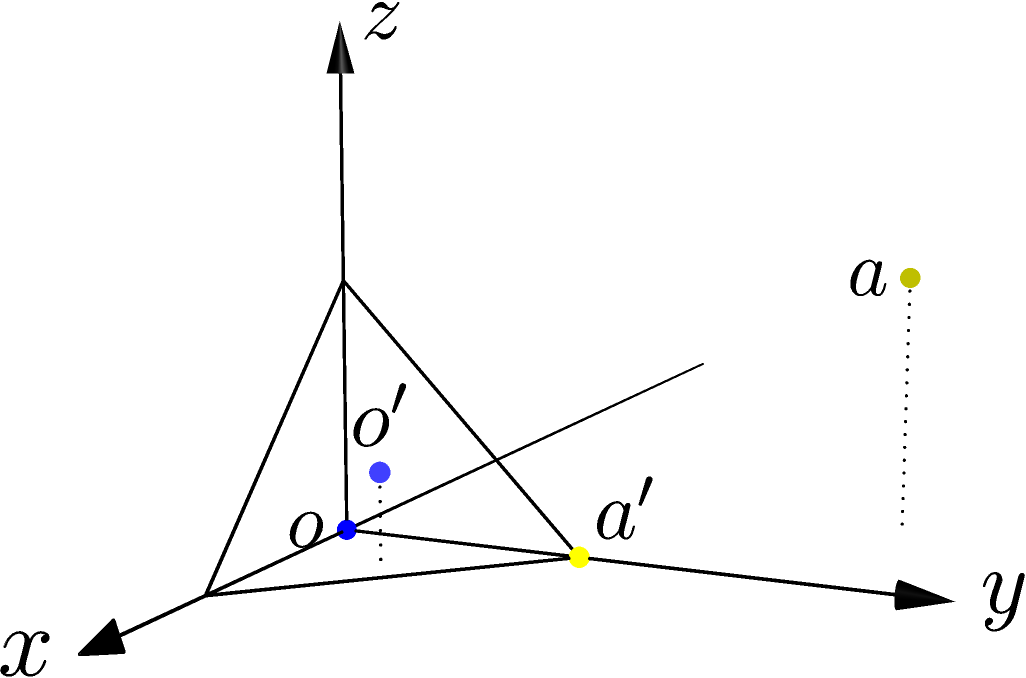 Diagram showing the closest point query.