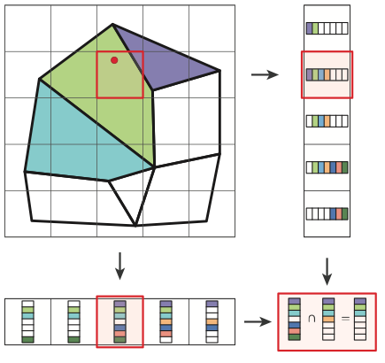 Diagram showing use of an ImplicitGrid