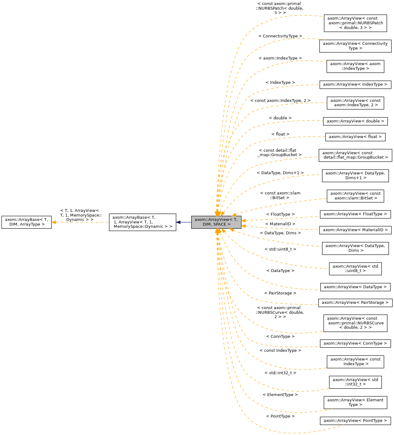 Inheritance graph