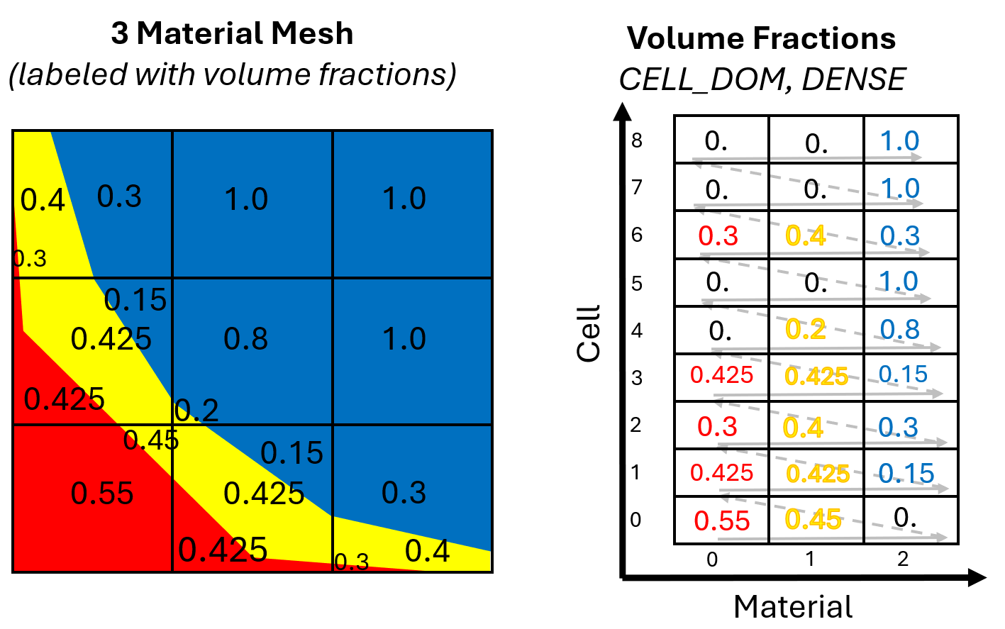 ../../../../_images/volume_fractions.png