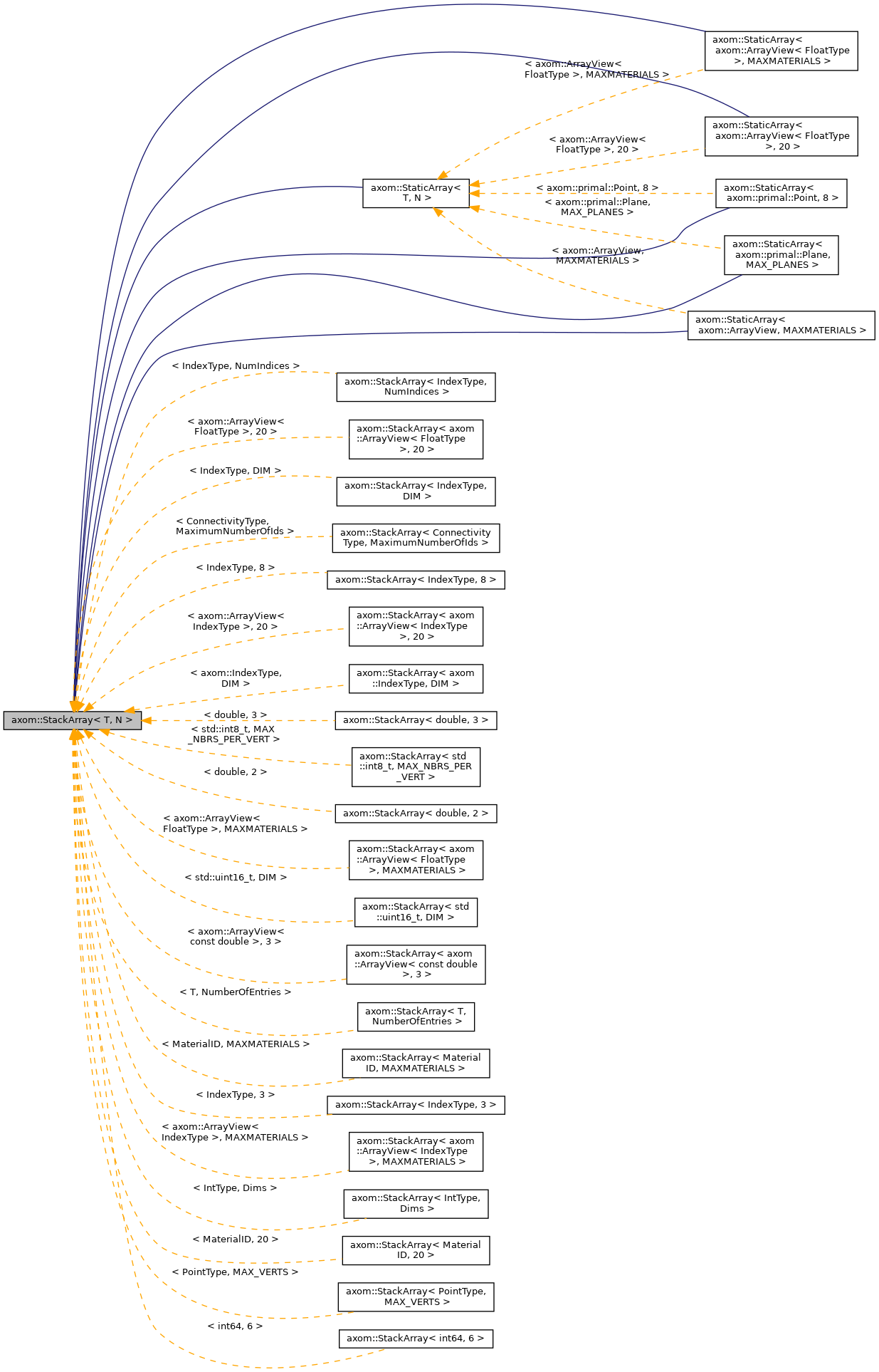 Inheritance graph