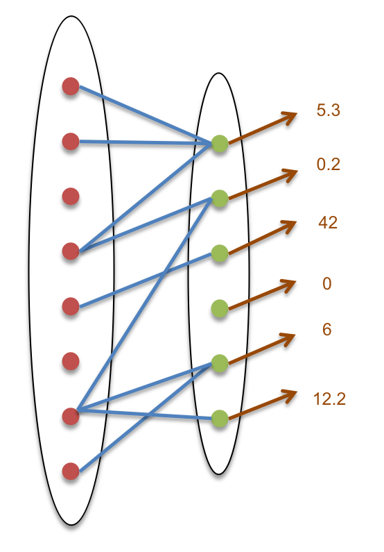 Sets, relations and maps in slam
