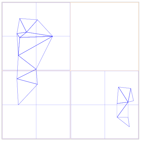 Diagram showing second division of a SpatialOctree