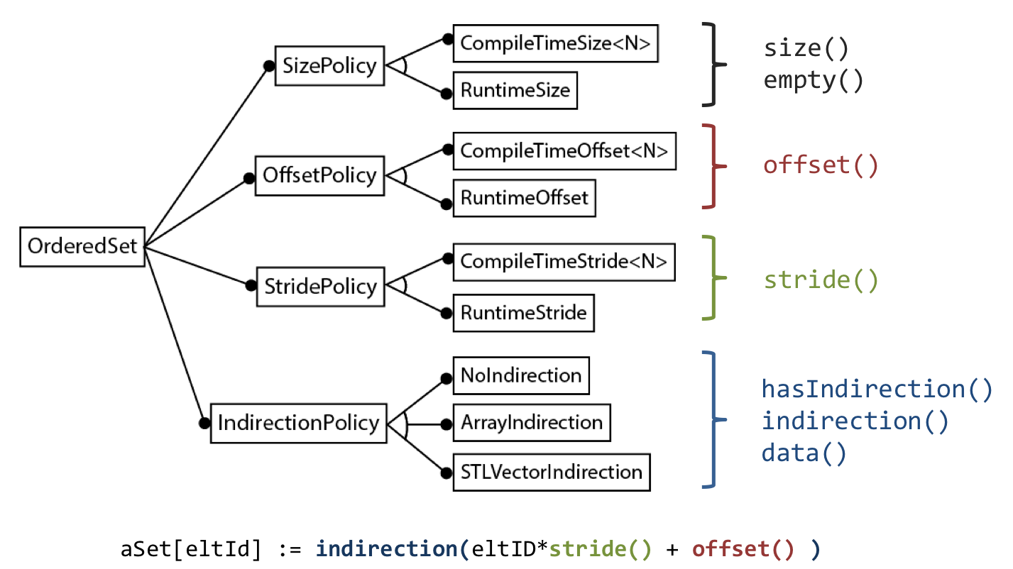 Feature diagram for slam's ordered set