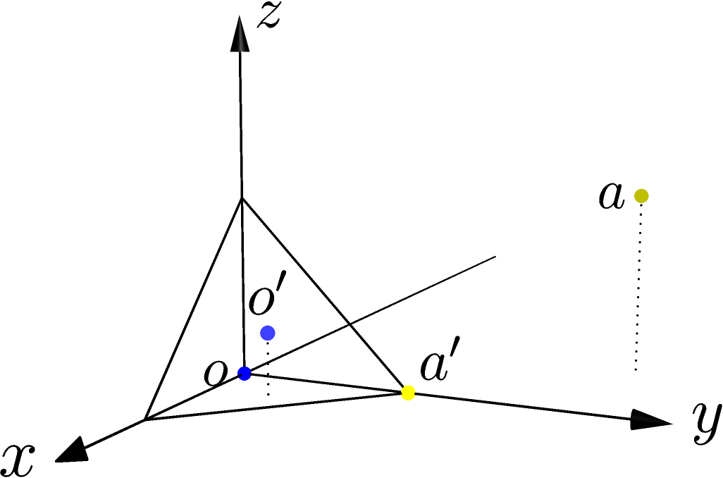 Diagram showing the closest point query.