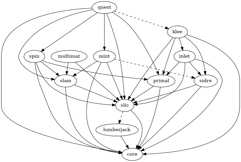 dot_dependencies.png