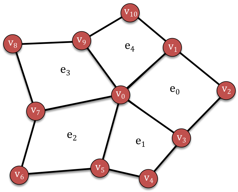 A quad mesh with five elements