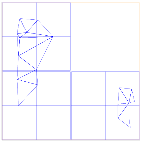 Diagram showing second division of a SpatialOctree