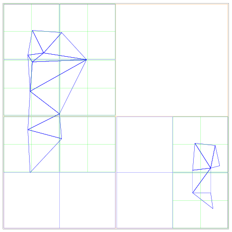 Diagram showing third division of a SpatialOctree