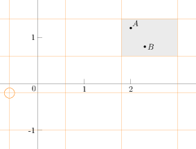 Diagram showing points and their RectangularLattice bins